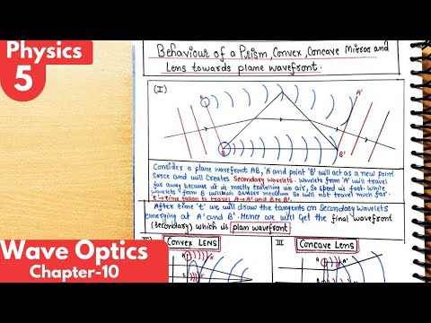 5) Behaviour of a prism, convex, concave mirrors and lenses towards plane Wavefronts|wave optics