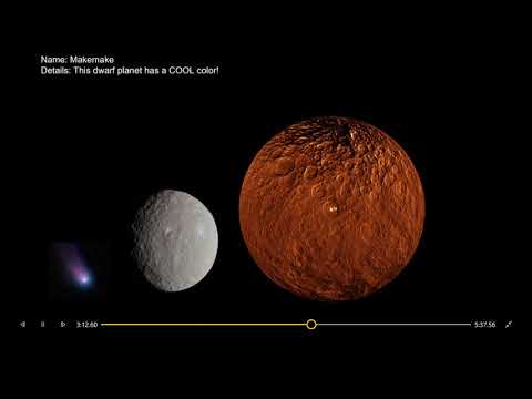 Future of the solar system and universe size comparison simple animated