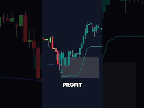 PERFECT Failed FVG Signals with Trailing Stop