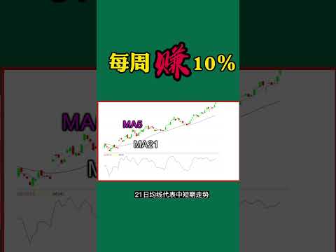 股票买卖 | 每周赚10%#shorts#stockmarket#投资#股票