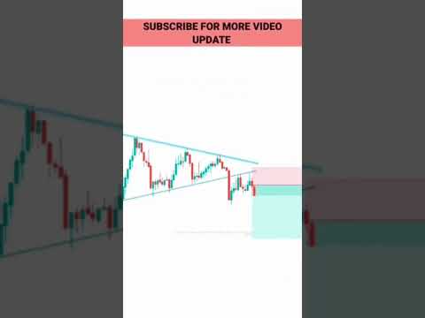 Evening Star Candle #trading strategy #tradingpatterns