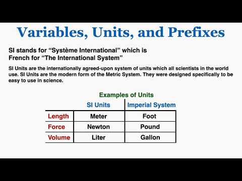 Variables, Units, the SI, Fundamental vs Derived Units, and Prefixes - IB Physics