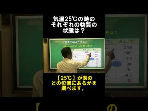 中学１理科　状態変化7b　「物質の状態変化と温度」～25℃の状態は？～　　#shorts