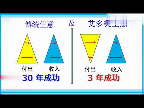 艾多美3年等於傳統30年，「睡後收入者」的認知！｜零元創業◆網路生意◆被動收入