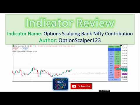 Banknifty Contribution Indicator – A Game-Changer for Options Scalpers!