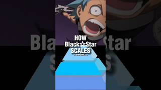 BLACKSTAR Scaling | #souleater #fireforce #blackstaredit #edit #anime #manga #vsedit #souleateredit