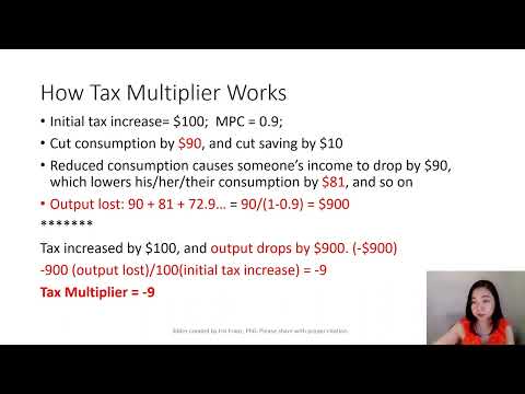 Aggregate Expenditure 10: Tax Multiplier & Practice