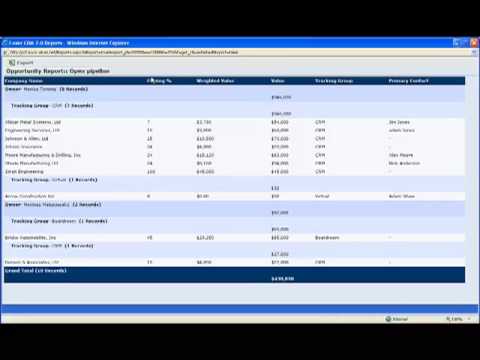 Luxor CRM - Reporting and Dashboards