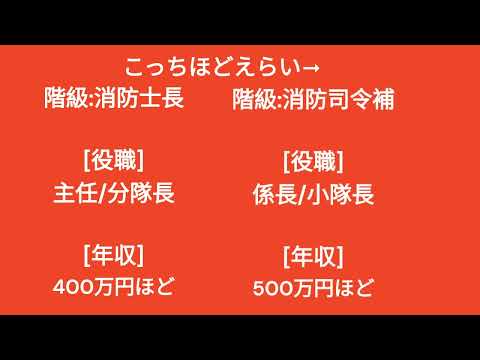 消防の階級 消防士ではなく消防吏員