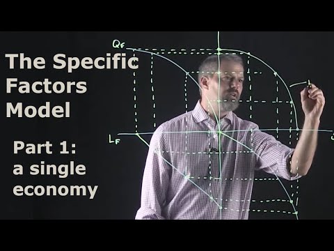 International Economics: The Specific Factors Model: Part 1 - A Single Economy