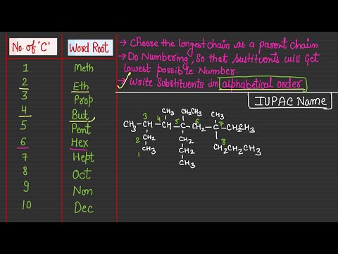 IUPAC NOMENCLATURE of Alkane| Naming carbon compounds| Basic Chemistry