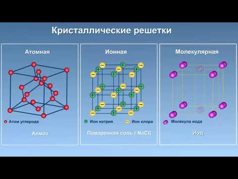 Металлическая кристаллическая решётка