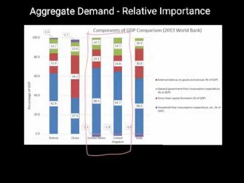 Relative Importance of AD components around the world