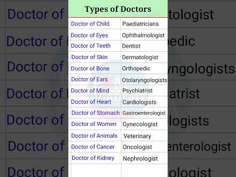 Name of specialist doctors / list of specialist doctors / Types of doctors / Kind of Doctors #shorts