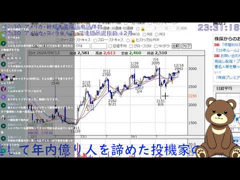 2024年12月19日(木) パウエルショックという最後のチャンスを逃して年内億り人を諦めた投機家の反省会