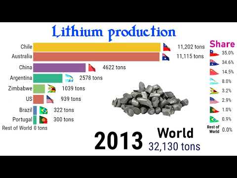 The world's TOP Lithium producing countries| TOP10Channel