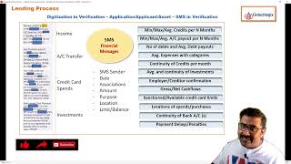 Digital Loan Underwriting using SMS || Lending Transformation #digital #lending #fintech #technology