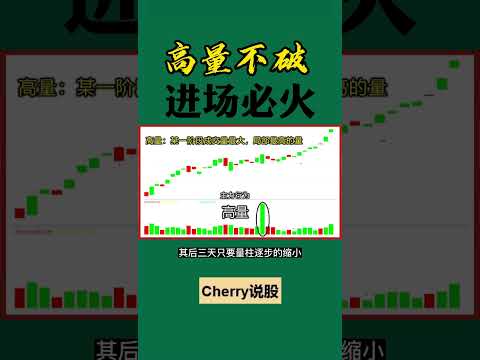 股票买卖 | 高量不破，进场必火#shorts#stockmarket#投资