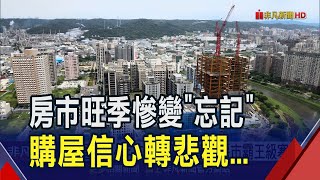 房市霸王級寒流了來?!購屋信心4年首見"悲觀" 年底房市旺季慘變"忘記"｜非凡財經新聞｜20241227