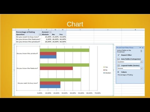 How do I Analyze a Marketing Survey in Excel