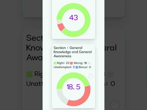 SSC CPO 2022 Answerkey my marks #cpo #ssc #mts #cgl