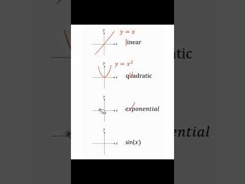 Data Science Graphing,maths insight algebraic equations