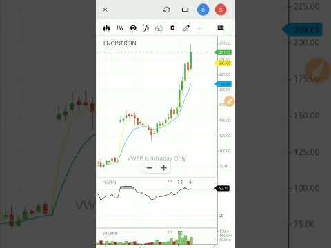 Engineers india stock latest news | engineers india share | #shorts #viral #engineersindia #eil