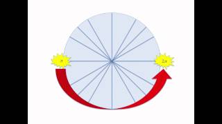 Unit Circle Song | Michael Bautista