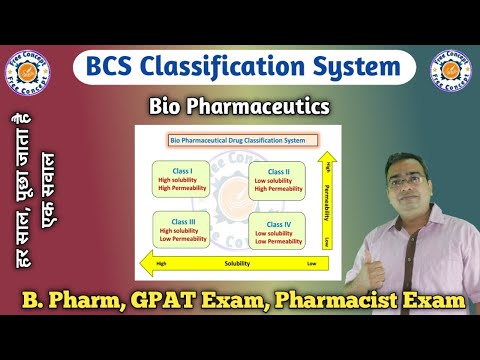 Biopharmaceutical Classification System | BCS Classification of Drug | Biopharmaceutics | GPAT 2021