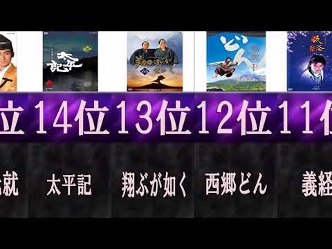 絶対興味ない！歴代大河ドラマ/人気ランキング