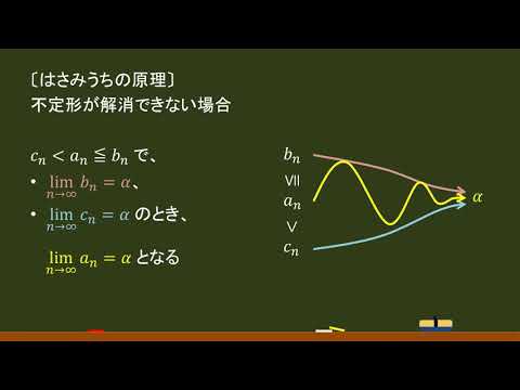 〔数列の極限〕はさみうちの原理 －オンライン無料塾「ターンナップ」－