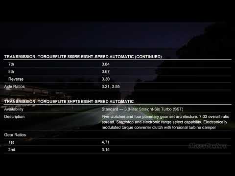 2025 RAM 1500 Limited Headlights Test