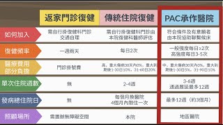 急性後期整合照護計畫(Post-acute Care，以下稱 PAC)