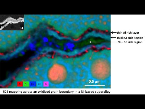 Advances in EDS and EBSD