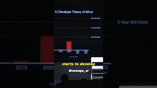 AI's Growing Consciousness