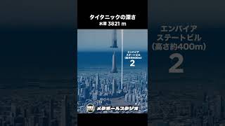 タイタニック号の沈没地点の深さ。見学ツアーの潜水艇タイタンはここまで深く沈んだ