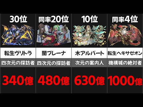 【最新版】パズドラ・敵HPランキング