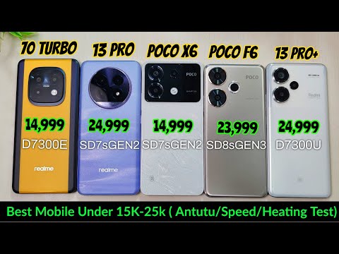 NARZO 70 Turbo Vs realme 13 Pro Vs POCO X6 Vs POCO F6 Vs Redmi 13 Pro Plus Speed Test Antutu Score