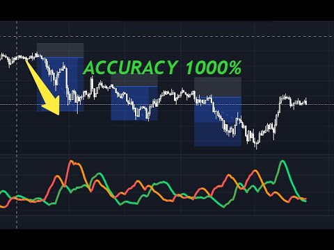 This 1 Hour Strategy on Tradingview Help me in Making INSANE Profit