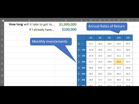 How Long Does It Take to Save $1 Million? Use Excel to Make a Savings Table