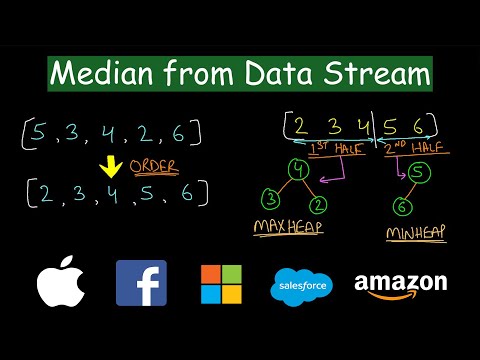 Find Median from Data Stream