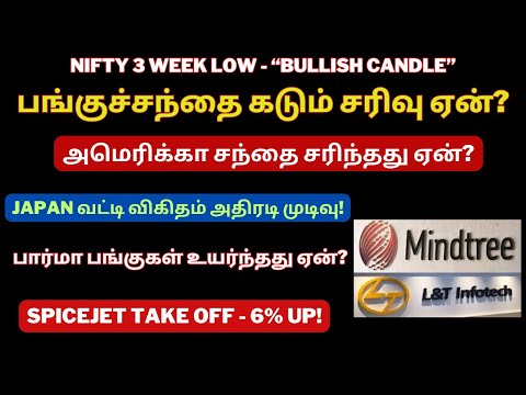 பங்குச்சந்தை கடும் சரிவு ஏன்? | Post Market-19-12-24 | Drreddy | LTIM | Kfintech | Tamil | Nifty