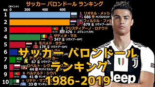 【サッカー】バロンドール トップ10 ランキング【1986年～2019年】