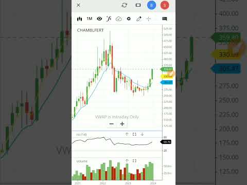 Chambal fertilizer share | chambal fertilizer stock #shorts #viralvideo #chambalfertilizer #share