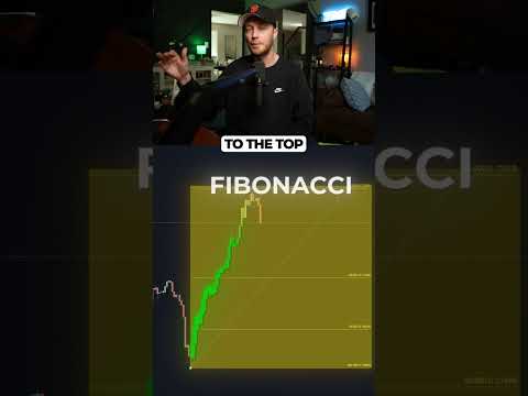 Trade At The Discount Zone Using FIBONACCI! #trading #tradingstrategy