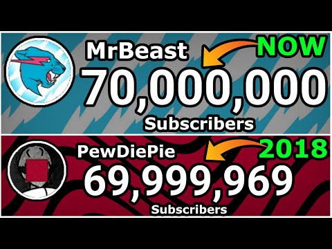 MrBeast Hit 70 Million Subscribers, But Who Did It the FASTEST? (VS PewDiePie)