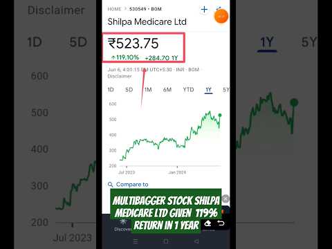 Shilpa Medicare Ltd #shilpamedicare #multibaggerstocks #highreturnstock #short #new #electionspecial