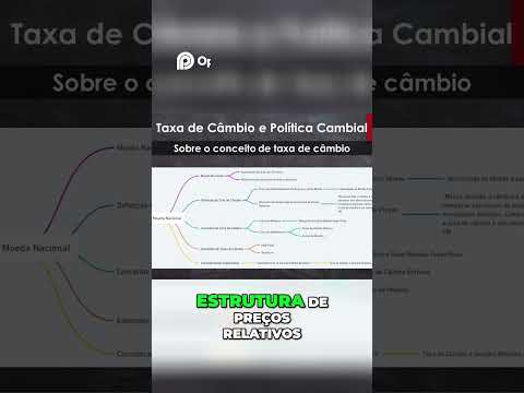 Taxa de Câmbio: O Que Você Precisa Saber #economia