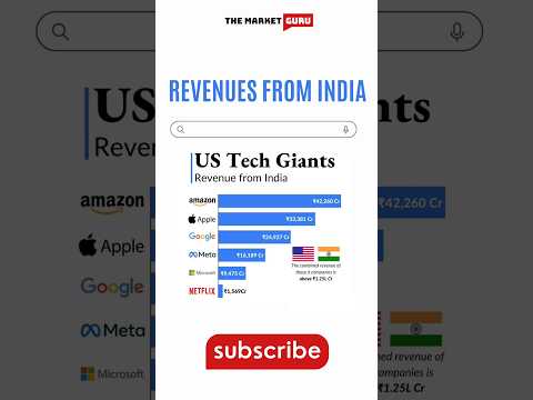 US Tech Giants Revenues from India #google #amazon #apple #netflix #meta #facebook #microsoft #usa