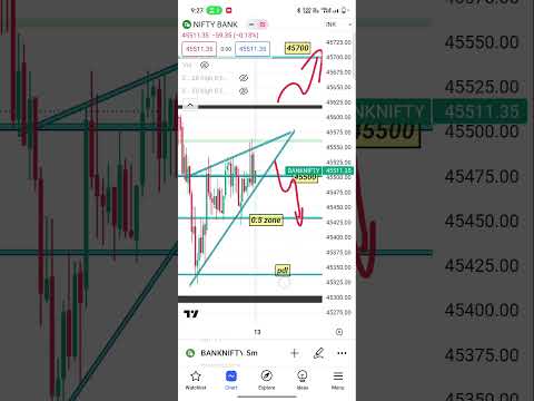 tomorrow bank nifty #trading #shots #banknifty #sharemarket #viralshort #nifty #intraday